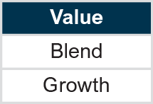 Style: Value